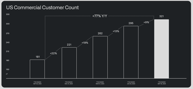 Palantir Investor Relations