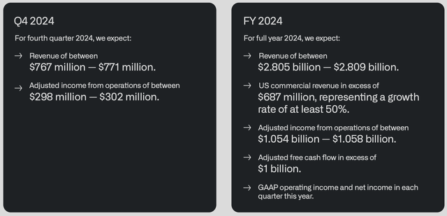 Palantir Investor Relations