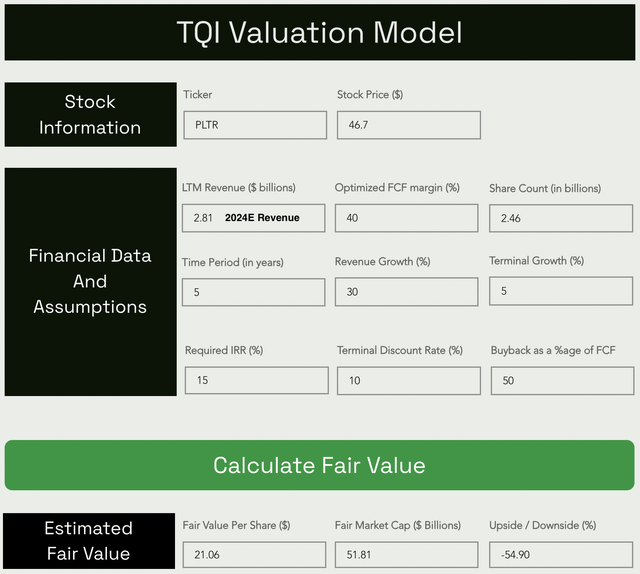 palantir stock fair value and price target