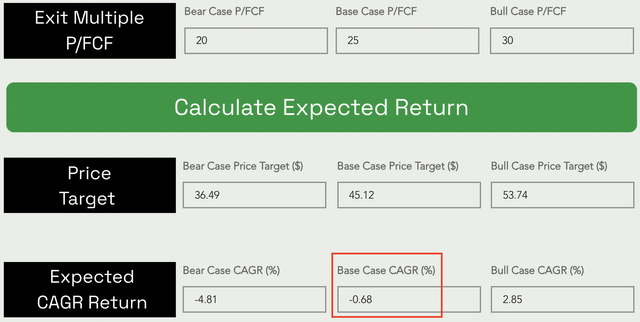 palantir stock fair value and price target