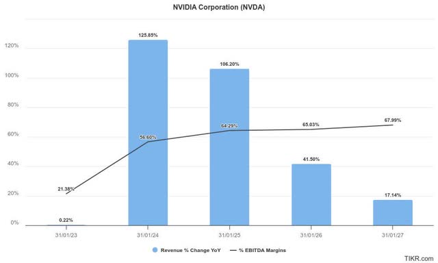 Nvidia estimates