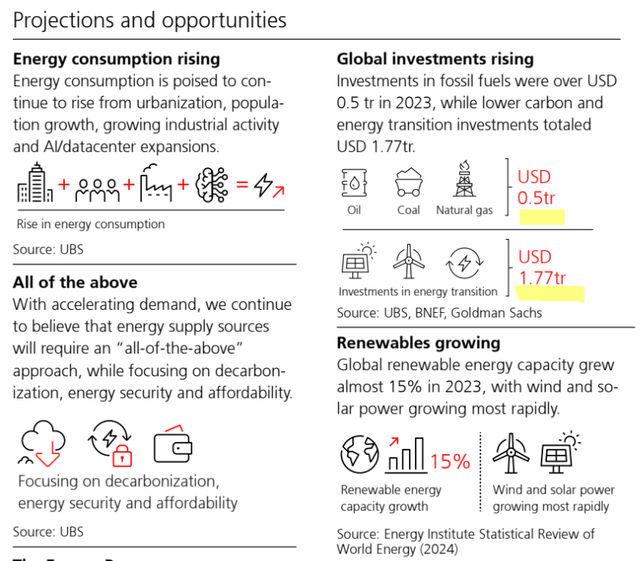 UBS [proprietary source], October 2024