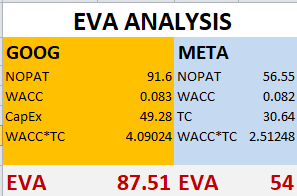 EVA Model