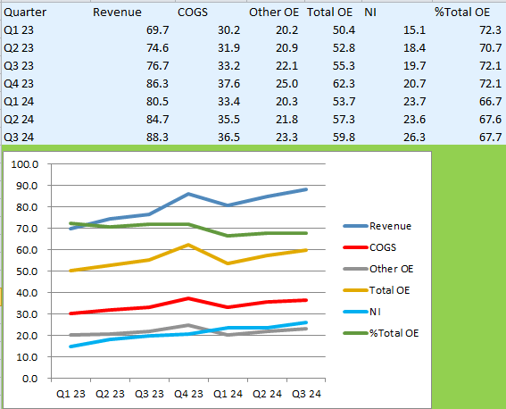 Financial Analysis