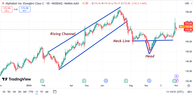 Technical Analysis