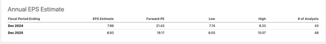 SeekingAlpha growth rates