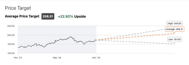 Seeking Alpha estimates