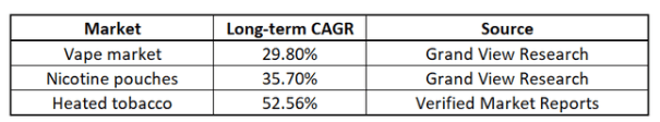 emerging markets