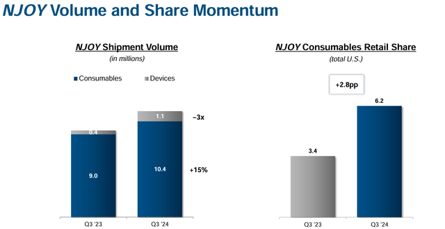 Altria's Q3 earnings presentation