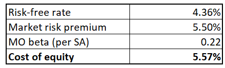 MO's cost of equity