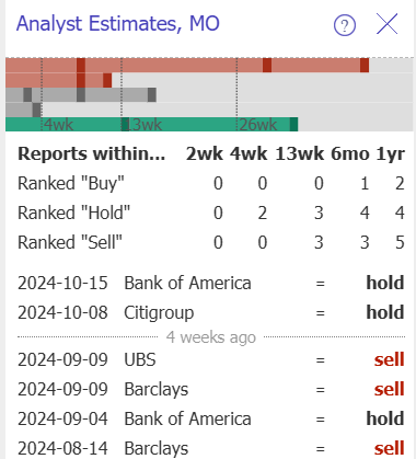 MO's analyst ratings