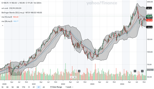 Weekly MA