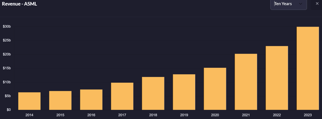 Semiconductor equipment stock analysis, KLA ASML stock analysis