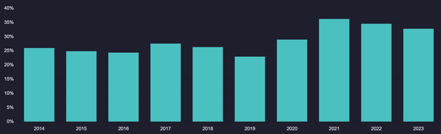 Semiconductor equipment stock analysis, KLA ASML stock analysis