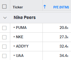 P/E