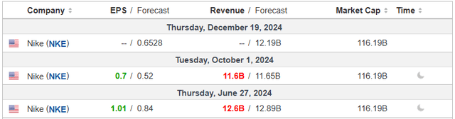 Earnings