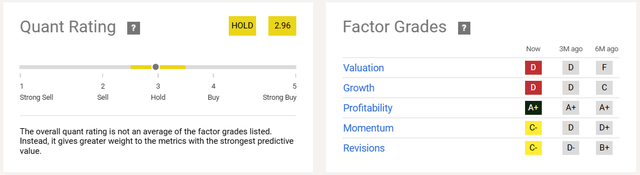 Quant Rating and Factor Grades