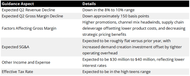 Nike's Guidance