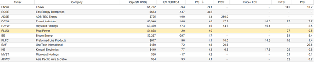 valuation