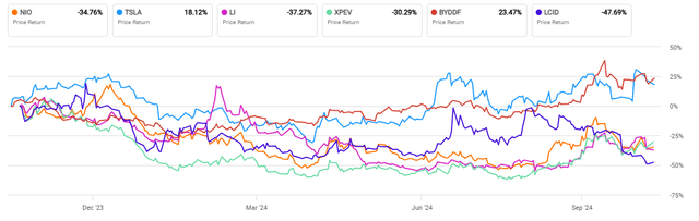 share price