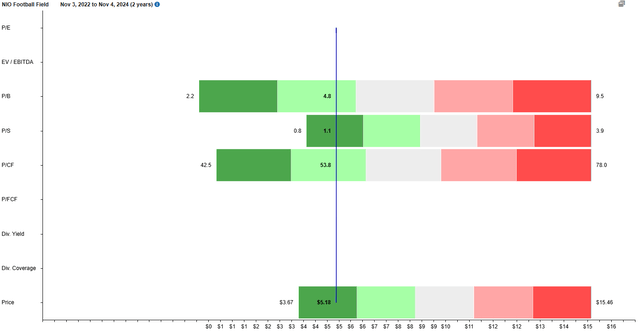 valuation