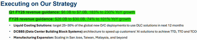 FY2025 Guidance