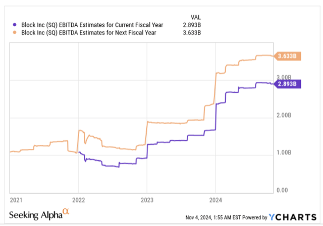 EBITDA estimates