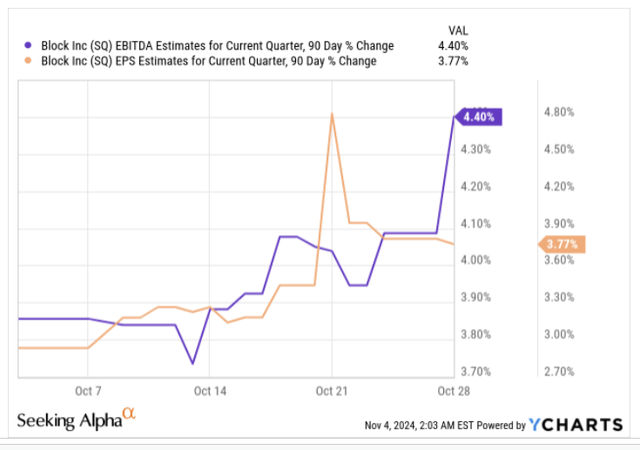 Q3 Estimates