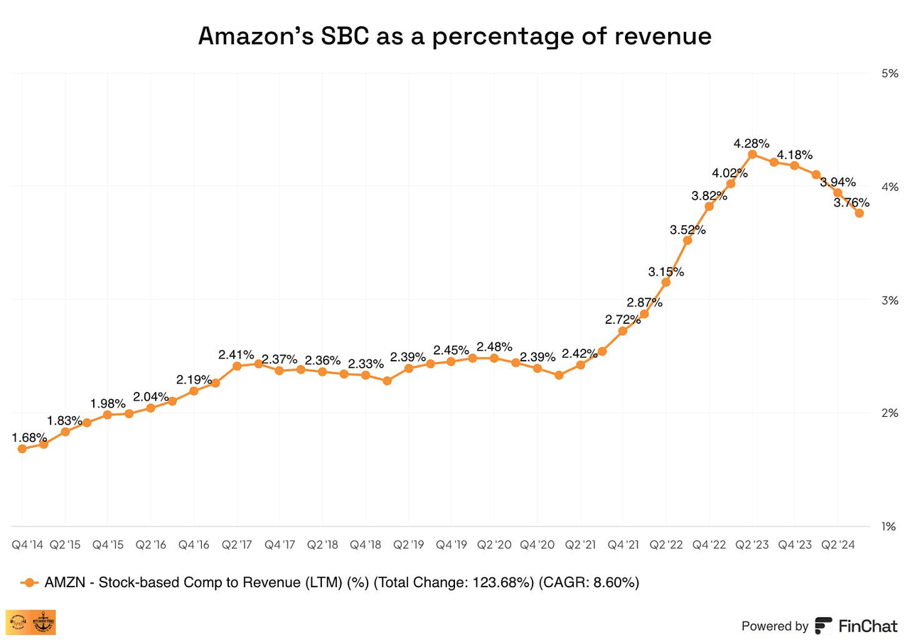 Amazon's SBC