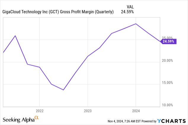 GigaCloud Technology Should Beat Earnings Again (NASDAQ:GCT
