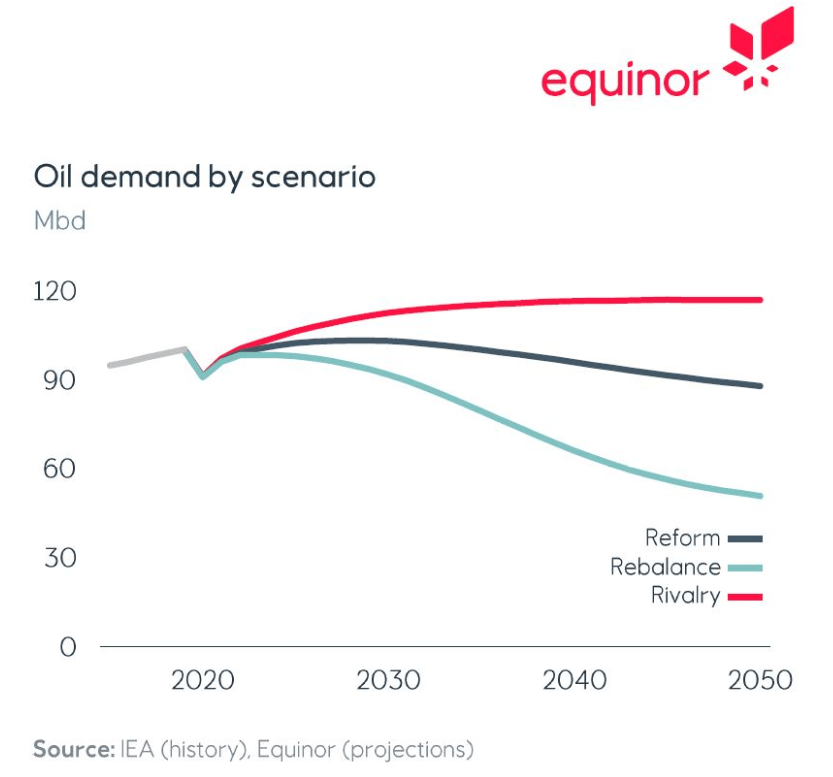 ExxonMobil Investor Presentation