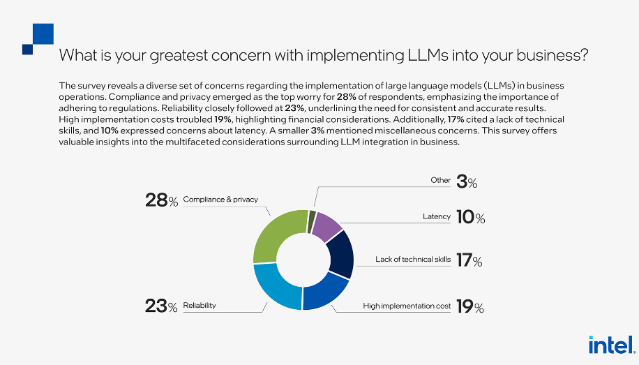 Intel Survey