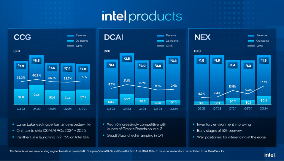 Intel Q3 Investor Presentation - Intel Products