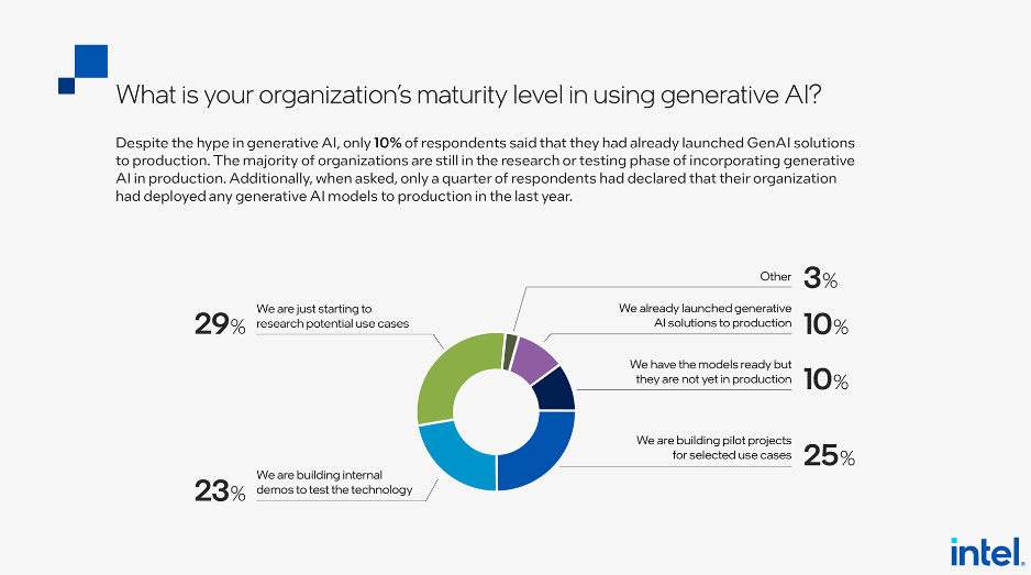 Intel Survey