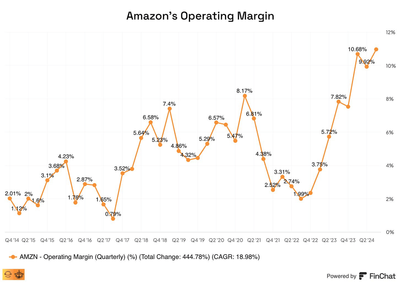 Amazon's cash flows