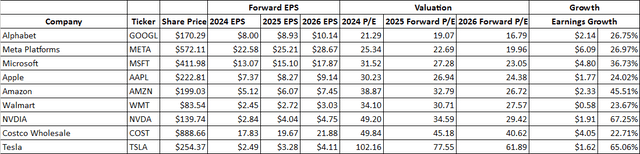 AMZN forward EPS