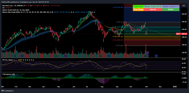 TradingView