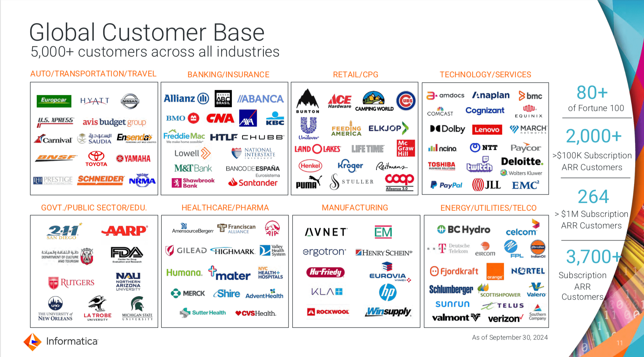 AI Needs Data, Data Needs Informatica, So AI Investors Also Need ...