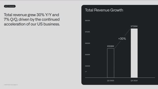 The image shows Palintir's third quarter 2024 revenue and revenue growth.