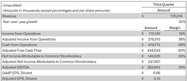 The image shows Palantir's profitability highlights.