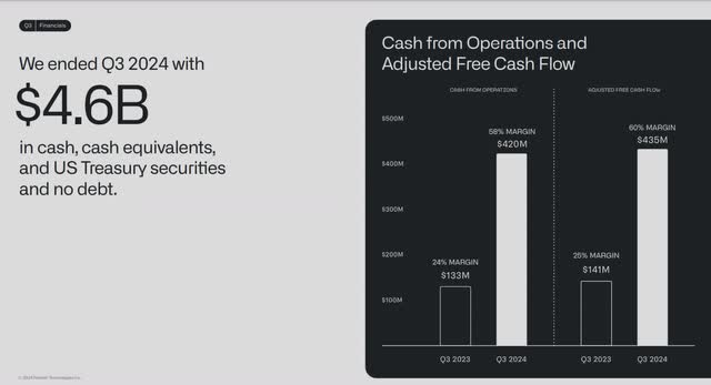 The image shows Palantir's cash and short-term investments and adjusted cash flows.