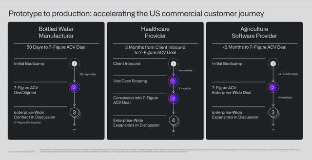 The image shows a few successful examples of success in its U.S. Commercial business.