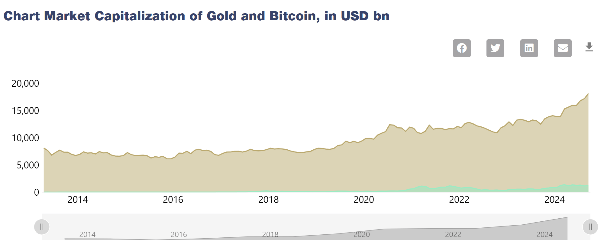 BTC ETF: Best For Longer-Term Bitcoin Holders (NYSEARCA:BTC) | Seeking Alpha