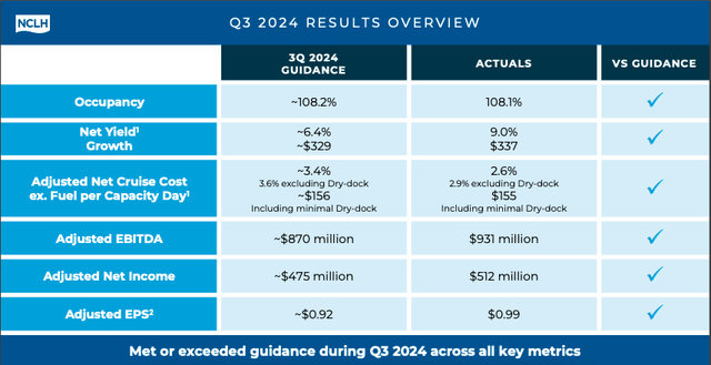 Q3 2024 results