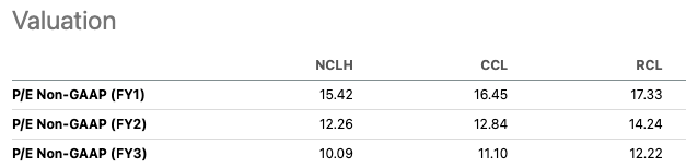 Market Multiples