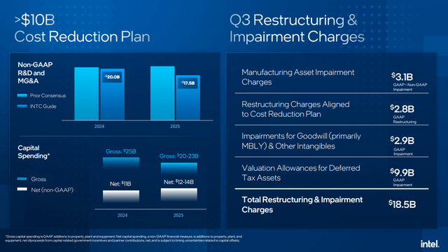 Intel's restructuring plans