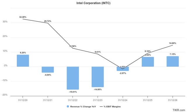 Intel estimates