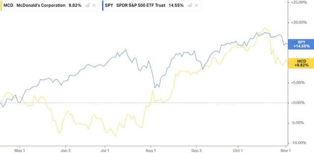 Total return