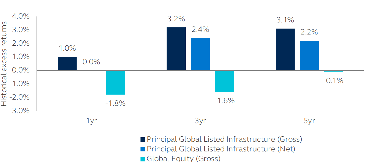 2024 Global Listed Infrastructure Fall Update | Seeking Alpha