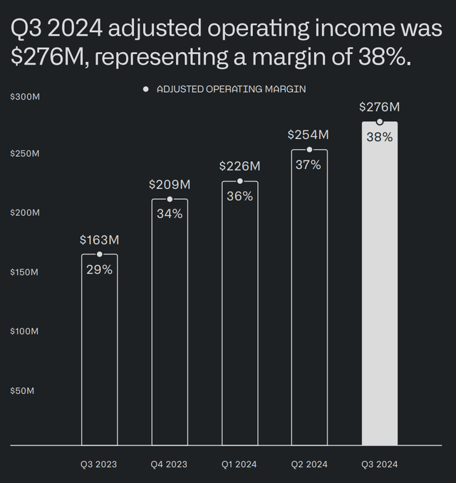 PLTR operating margins